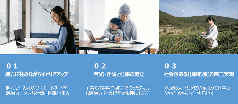 イキイキと働くことをサポートすることにより目指す姿