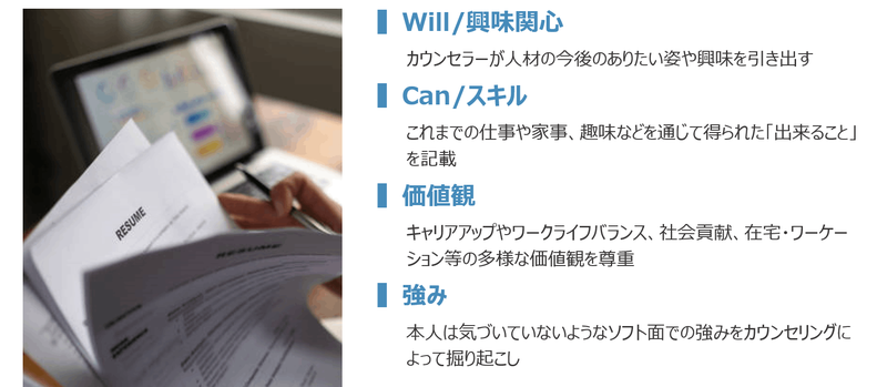 プロフィールシートの作成と支援