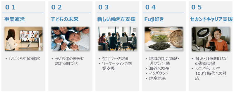 5つのワーク
